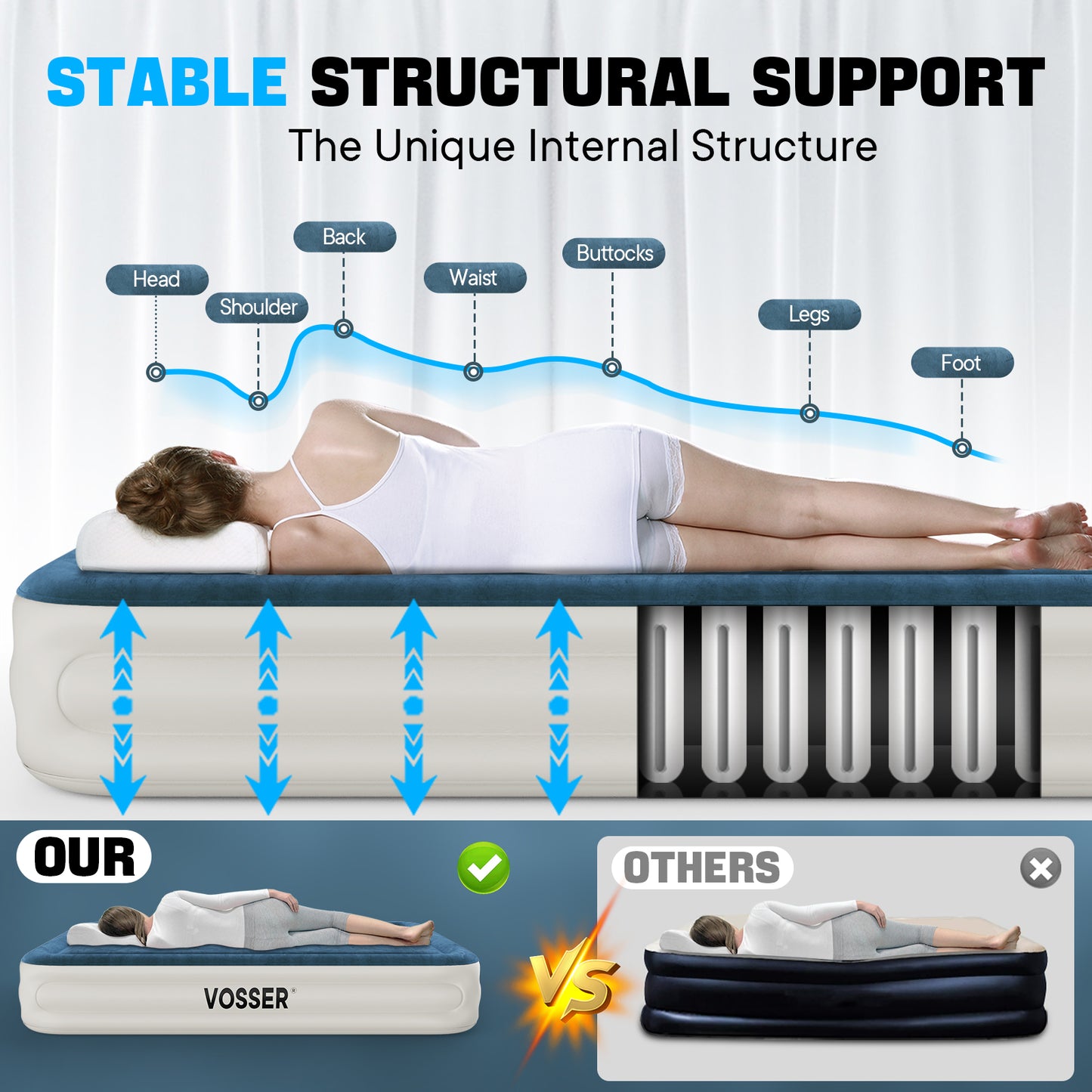 VOSSER Queen Air Mattress with Built-in Pump,Fast & Easy Inflation/Deflation Inflatable Mattress, Foldable Blow Up Mattress with Storage Bag , Inflatable Bed for Home, Camping & Guests