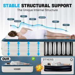 VOSSER Queen Air Mattress with Built-in Pump,Fast & Easy Inflation/Deflation Inflatable Mattress, Foldable Blow Up Mattress with Storage Bag, Inflatable Bed for Home, Camping & Guests