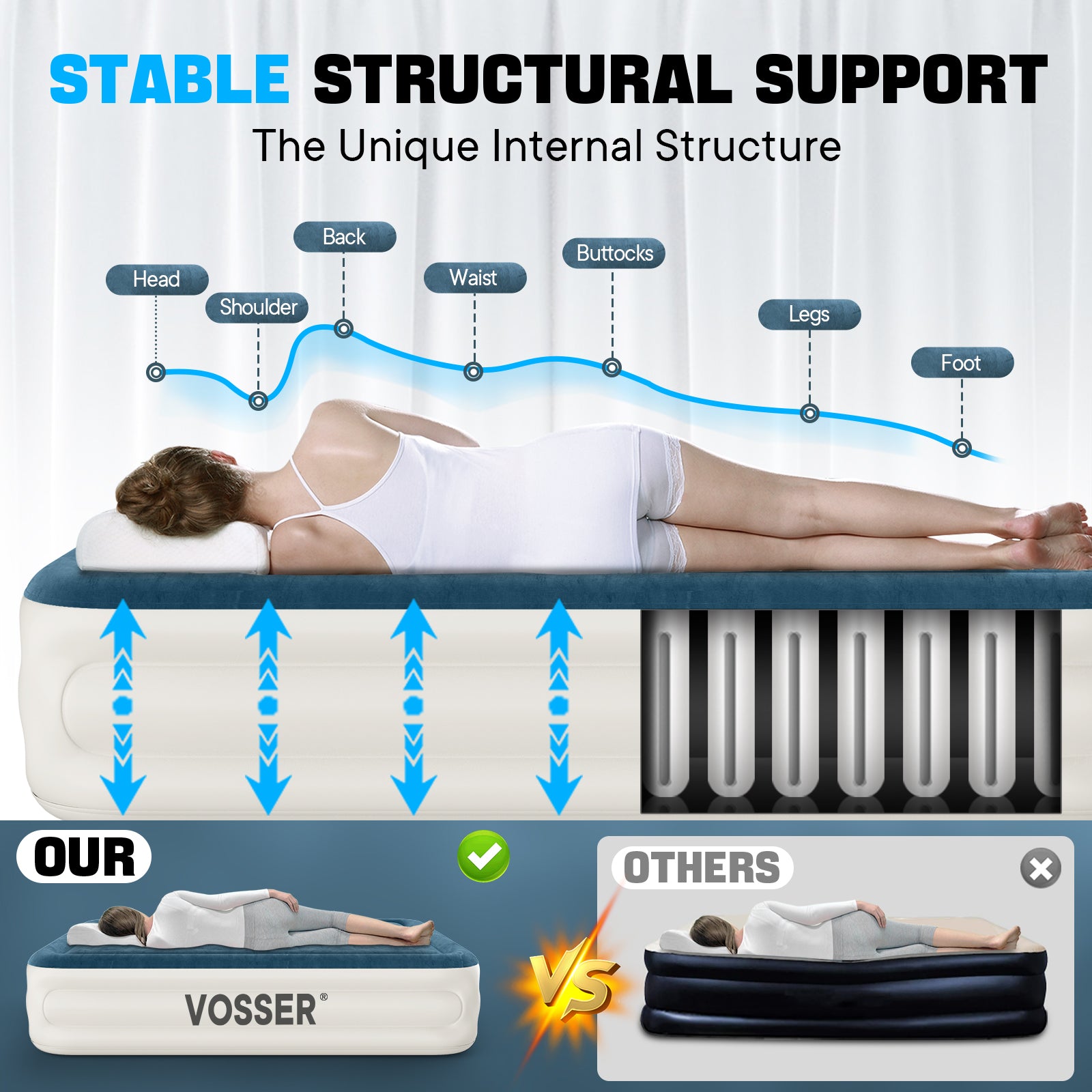 VOSSER Queen Air Mattress with Built-in Pump,Fast & Easy Inflation/Deflation Inflatable Mattress,  Foldable Blow Up Mattress with Storage Bag , Inflatable Bed for Home, Camping & Guests