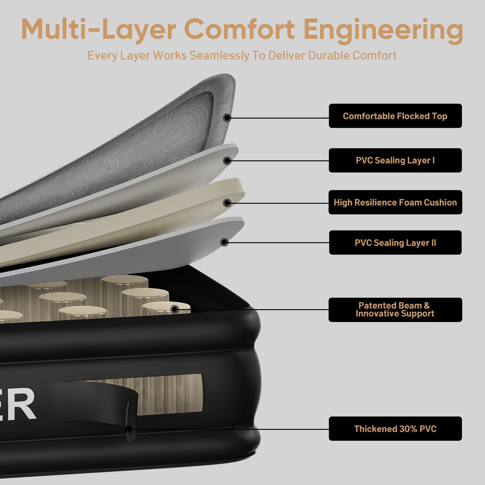 VOSSER Twin Air Mattress with Built-in Pump,18'' Foam Topper Blow Up Mattress,Luxury Inflatable Mattress 2 Mins Self-Inflation/Deflation - Breathable and Flatness-Free for Camping, Home & Guests