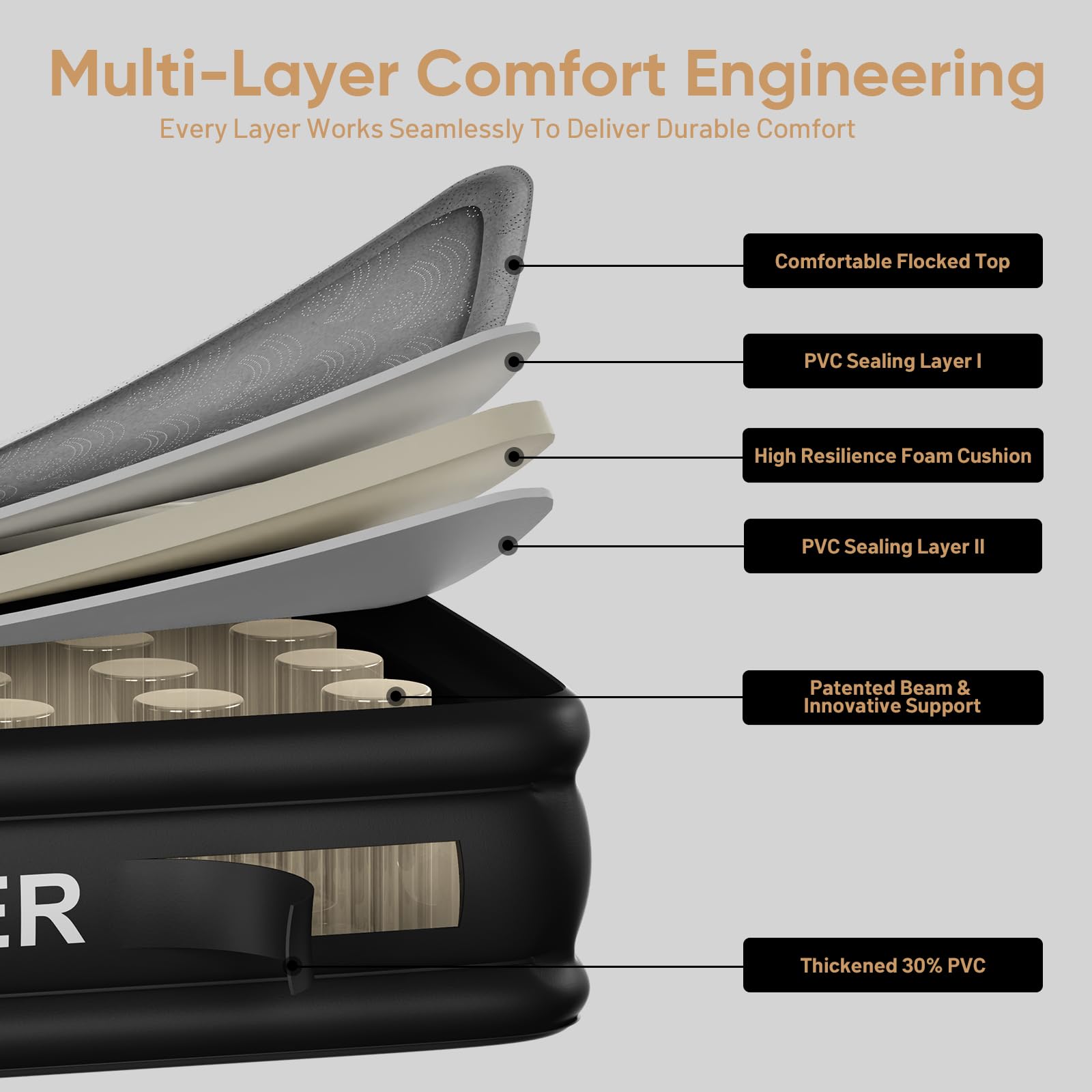 VOSSER Twin Air Mattress with Built-in Pump,18'' Foam Topper Blow Up Mattress,Luxury Inflatable Mattress 2 Mins Self-Inflation/Deflation - Breathable and Flatness-Free for Camping, Home & Guests